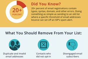 Keep It Clean: The Importance of Email-List Hygiene [Infographic]