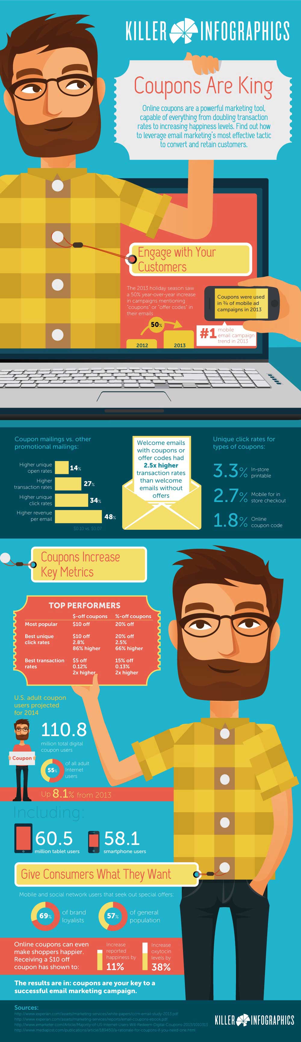 Email Marketing - Why Coupons Rule as Marketing Tools [Infographic ...