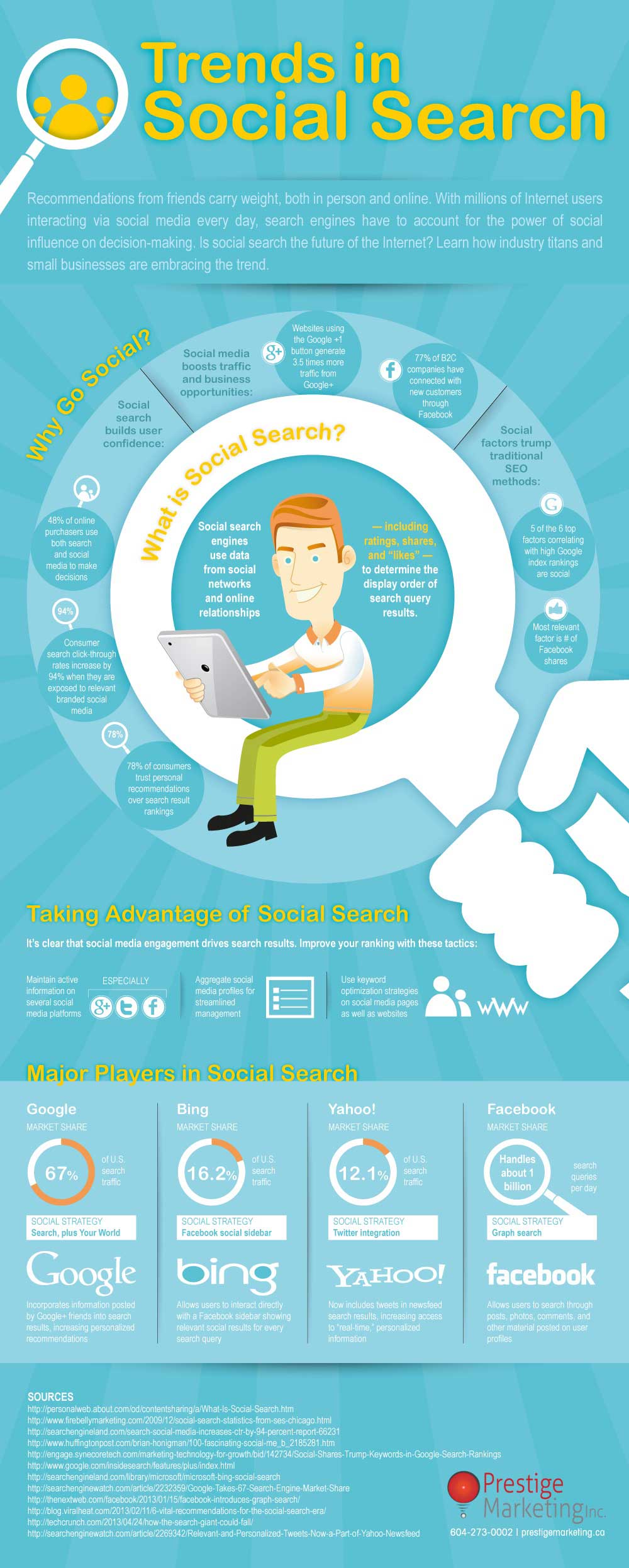Infographic - Social Search
