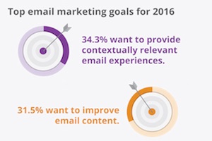 Email Marketing Insights: Budget and Tactic Trends [Infographic]