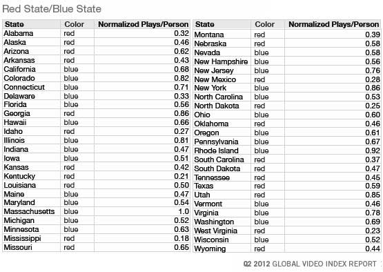 Table - Red State/Blue State Video Plays Per Person