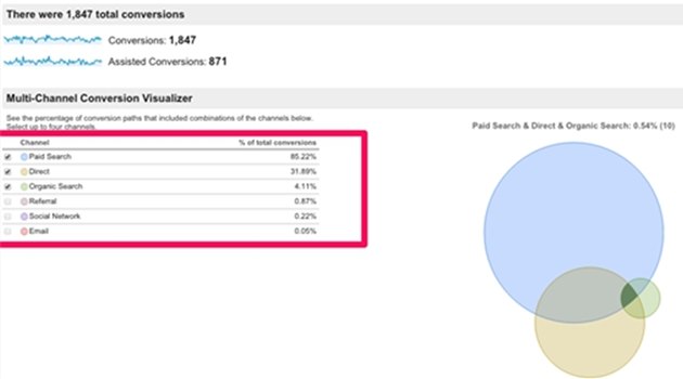 Google Analytics total conversions