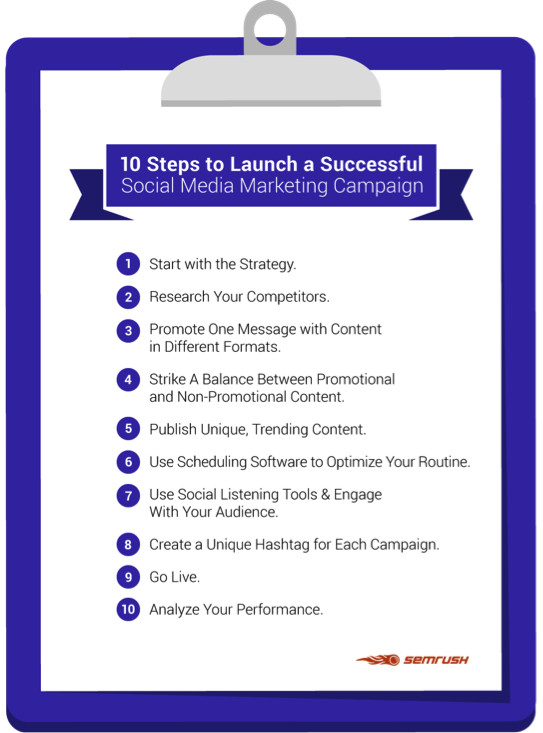 How to Build Social Media Marketing Campaigns