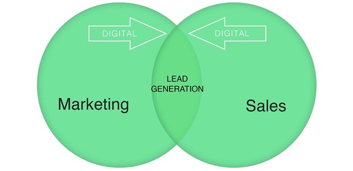 sales marketing lead gen