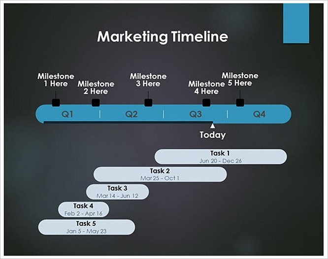 Example of a marketing timeline chart
