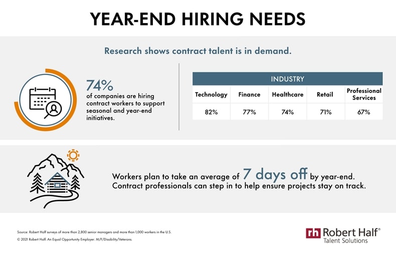 Year-end graphic for hiring needs