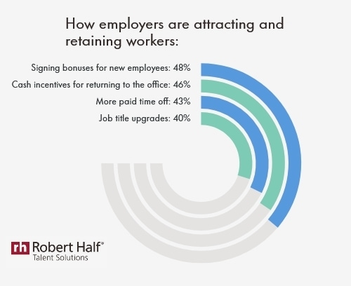 Comment les employeurs attirent et retiennent les travailleurs