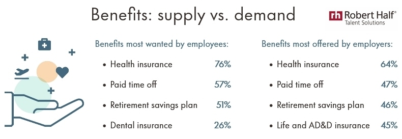 Employment benefits supply vs demand
