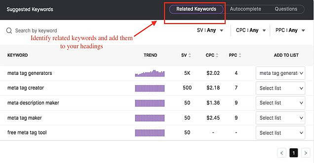 Identify related keywords to use in your content