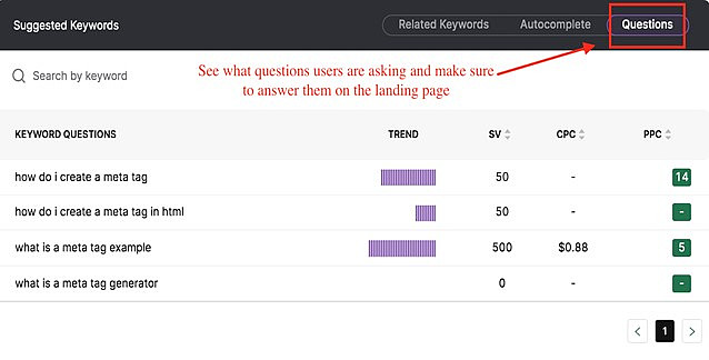 See what questions users are asking and answer them in your content