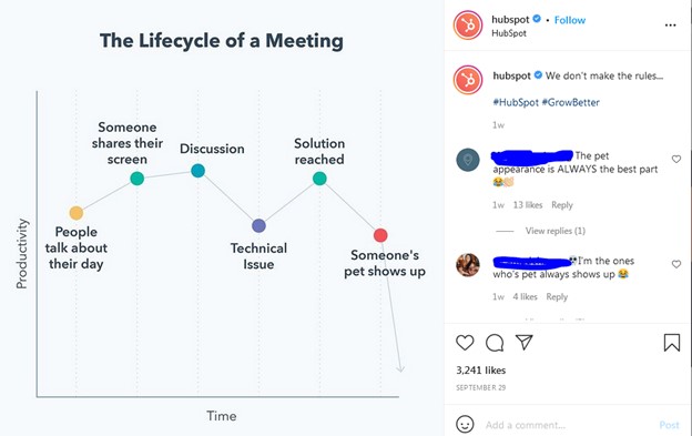 HubSpot lifecycle of a meeting infographic