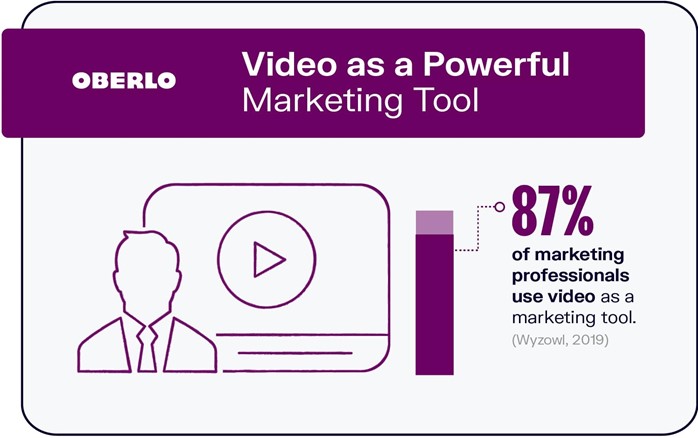 87% of marketing professionals use video marketing