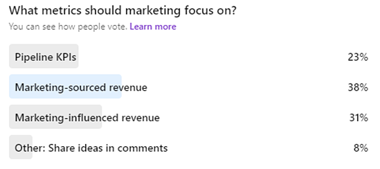 Poll on LinkedIn about what metrics Marketing should focus on
