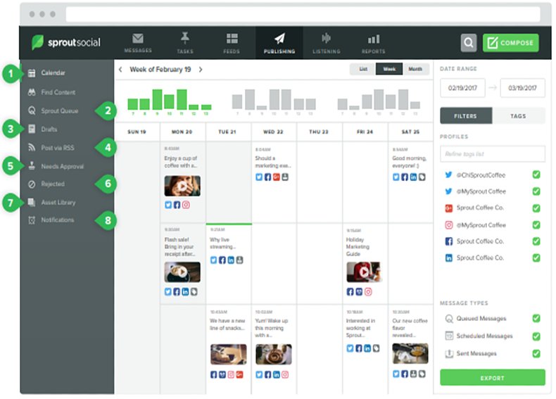 SproutSocial dashboard with insights and analytics