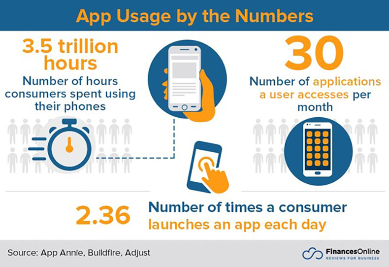 App usage by the numbers infographic