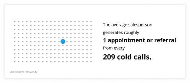 Sales cold calls infographic about appointments and referrals