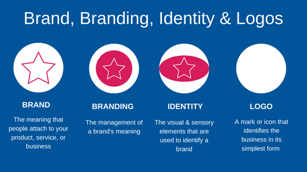 Brand, Branding, Indentity & Logos
