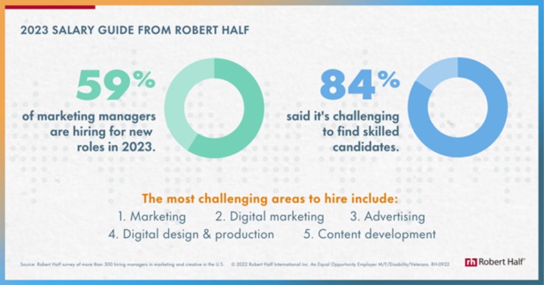 Hiring challenges for marketing managers