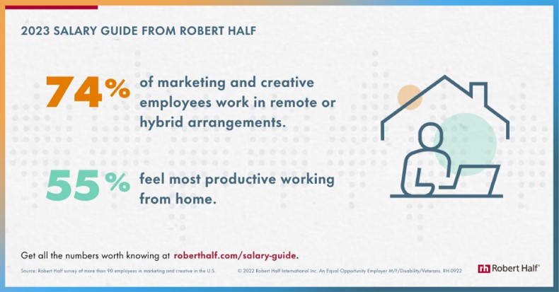 Remote and hybrid work in marketing