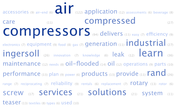 Word cloud example for a product page