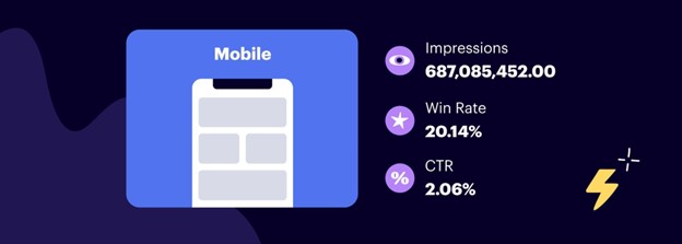 Mobile ad format statistics