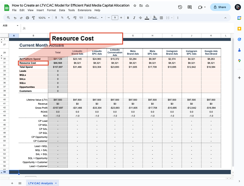 LTV:CAC spreadsheet highlighting resource cost