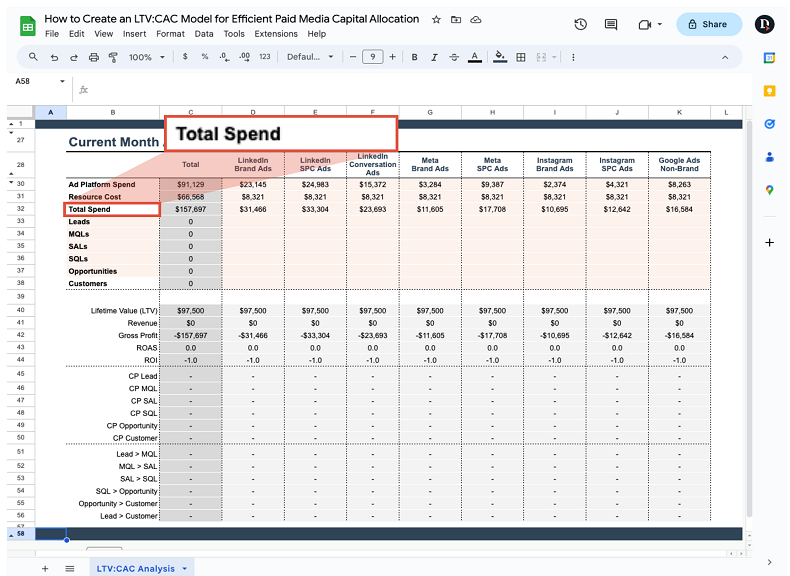 LTV:CAC spreadsheet highlighting total spend
