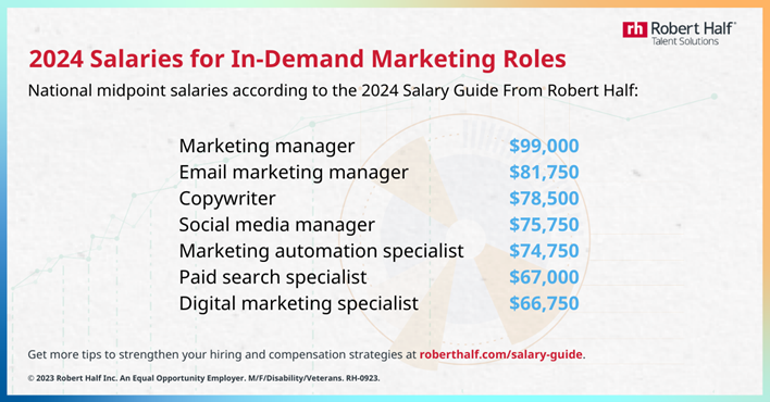 2024 Salaries for in-demand marketing roles report from Robert Half