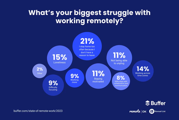 state of remote work