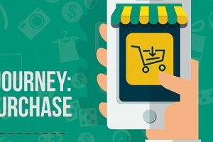 Mapping a Mobile App User's Journey From Discovery to Purchase [Infographic]