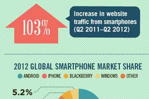 The Battle of the Smartphones: Android vs. iPhone [Slide Show]