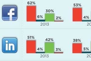 #SocialSkim: Social Media This Week, Including Social as Riot Control, A/B Testing