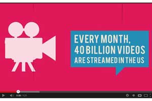 The State of Video in 2013 [Video Infographic]