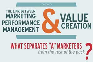 What Separates 'A' Marketers From the Rest of the Pack? [Infographic]