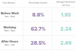 #SocialSkim: Audience Insights, LinkedIn Users and Content, Improved Facebook Video Ad CTRs