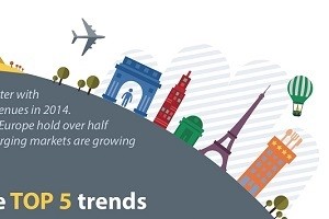 Top Five Global Trends Shaping the Travel Industry [Infographic]
