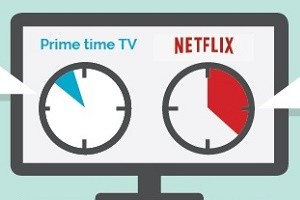 What B2B Marketers Can Learn From Netflix About Customer Engagement [Infographic]