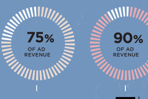 Fixing Native Advertising [Infographic]