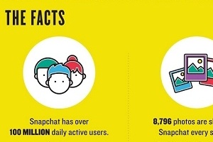 What Marketers Need to Know About Snapchat [Infographic]