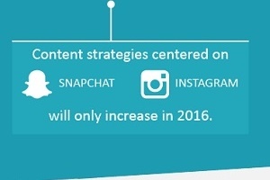 Content Marketing Trends in 2016 [Infographic]