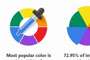 The Science Behind the Most Popular Infographics [Infographic]
