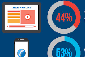 How to Use Product Videos to Boost E-Commerce Sales [Infographic]