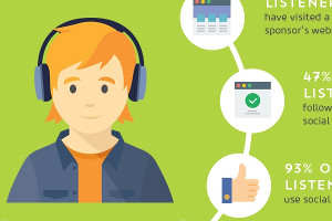 Marketing and Podcasts: What You Need to Know [Infographic]