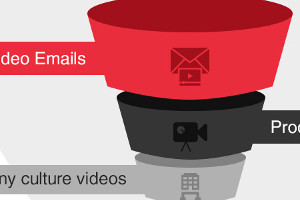 Video Content and Its Role in the Marketing Funnel [Infographic]