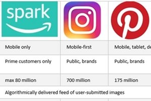 #SocialSkim: Facebook and Instagram Redesign, Amazon's Spark vs. Instagram and Pinterest: 10 Stories This Week