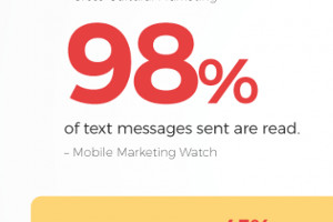SMS Is on the Rise for Business: Trends and Stats [Infographic]
