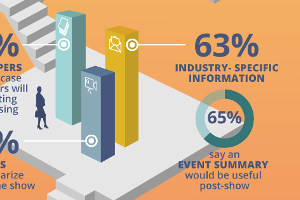 The Right Content at Your Events Makes All the Difference [Infographic]