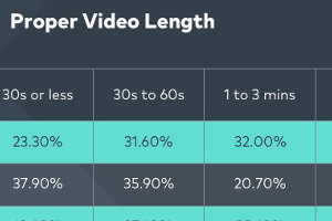 Social Video Marketing Tips for Small Businesses [Infographic]