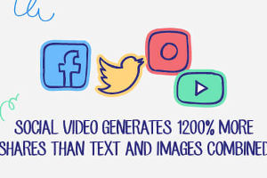 10 Tips for Video Marketing Success [Infographic]