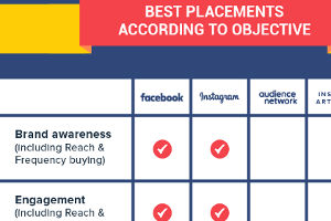The Updated Guide to Facebook Ad Placements [Infographic]